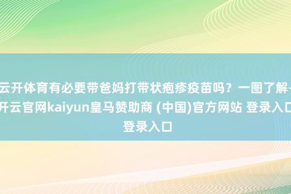 云开体育有必要带爸妈打带状疱疹疫苗吗？一图了解-开云官网kaiyun皇马赞助商 (中国)官方网站 登录入口